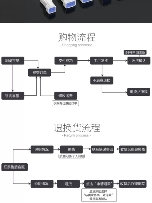 Đầu nối chống nước ô tô JST03R-JWPF-VSLE phích cắm mông nam và nữ Đầu nối khối đầu cuối 2 / 8P