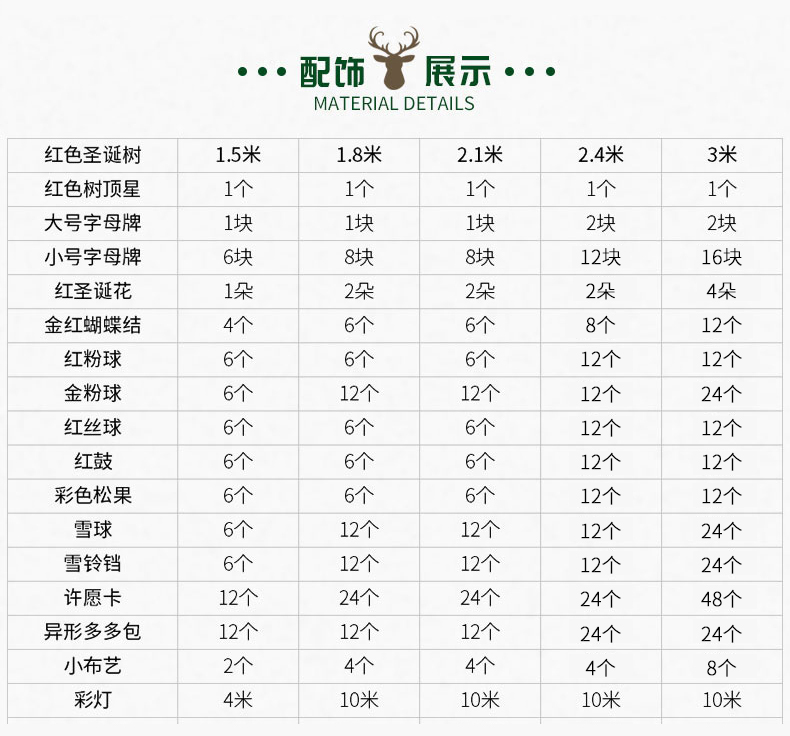 迷饰 圣诞树套餐摆件 含彩灯 1.5米 图5