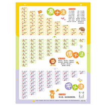 Patchwork lawe Borrown a дюжина методов Wall Chart Teaching Aid Oral of the Math 20 Less Plus Subtraction Young and Early Coach