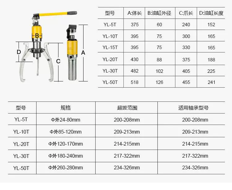 Bộ kéo thủy lực tách rời hai móng ba kẹp Dụng cụ tháo gỡ đa năng mang bộ tháo gỡ bộ kéo