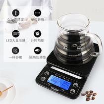 Hand Punch Coffee Electronics Says Bar Food Weighing Scales Home Mini-Style Kitchen Baking says 0 1g