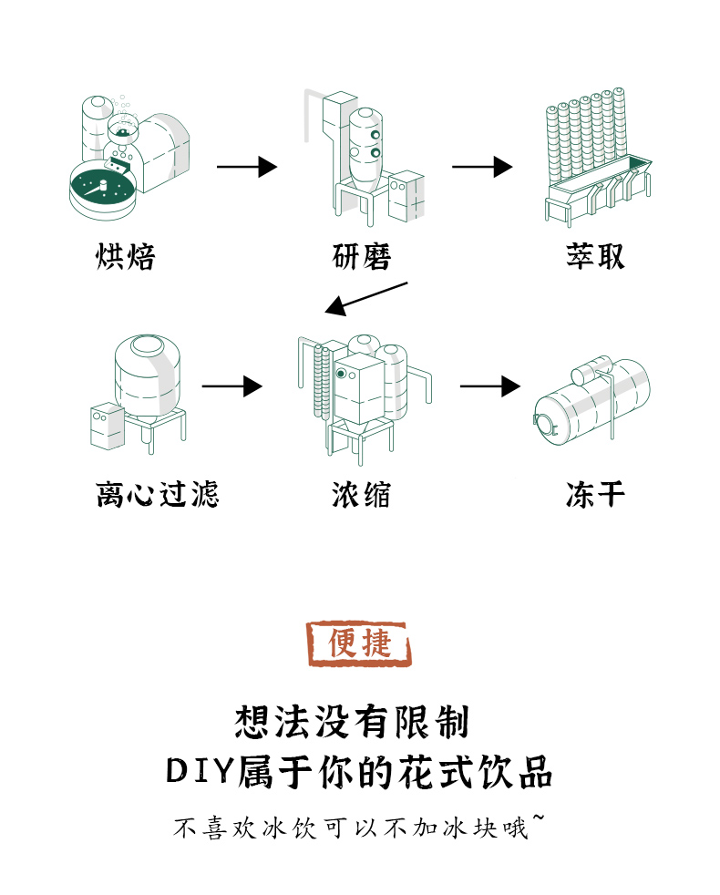 【隅田川】巴西进口速溶黑咖啡100g/瓶