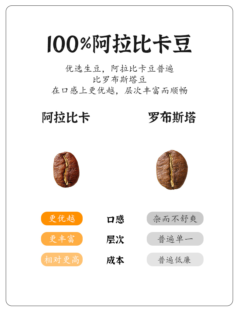 【隅田川】巴西进口速溶黑咖啡100g/瓶