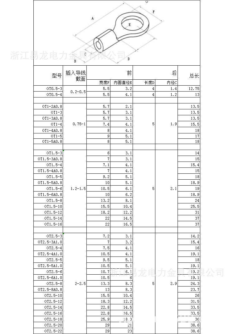 Терминал 圆形裸端子端头ot系列0.5-6平接线裸端头编织带用线耳冷压端子zb