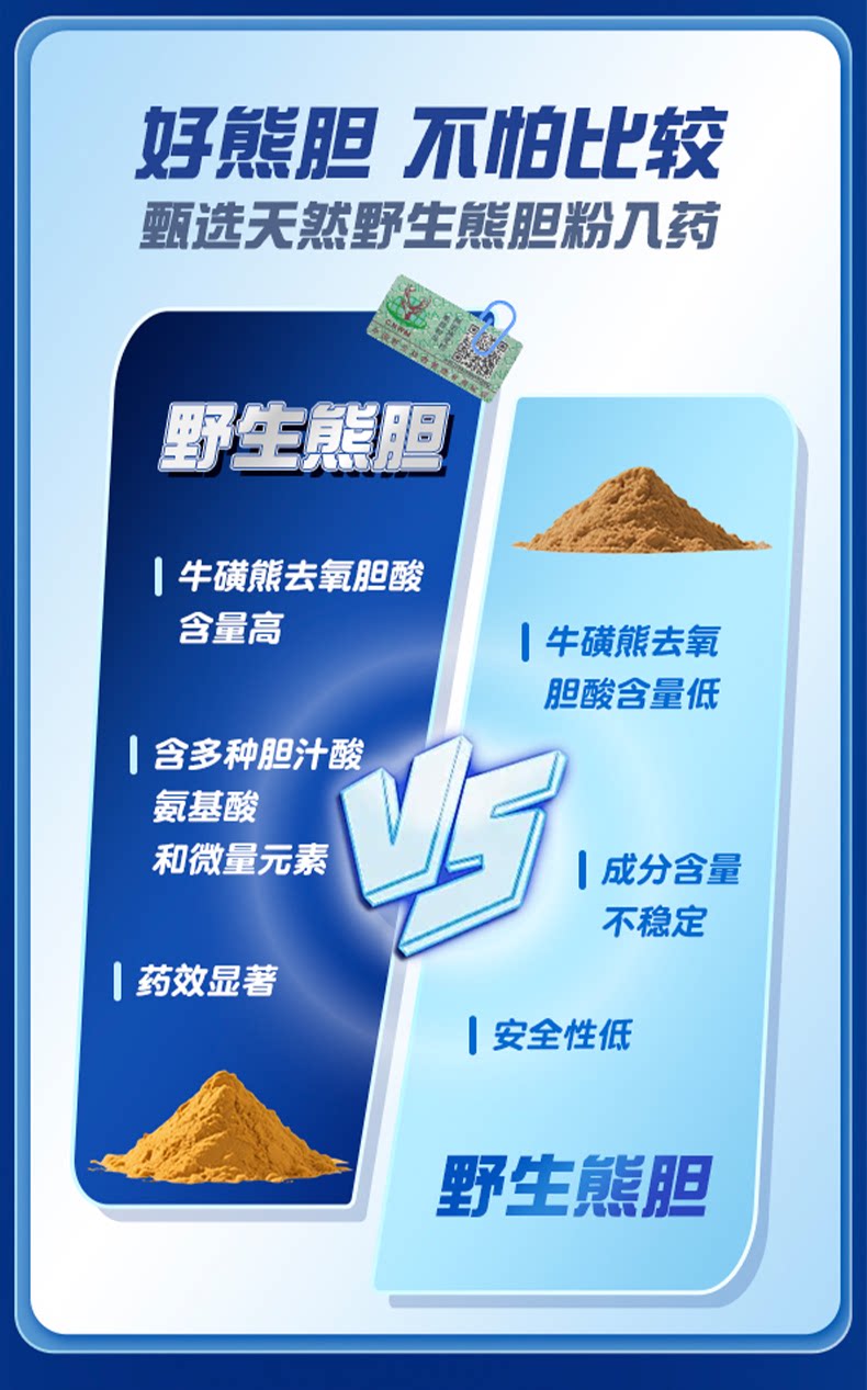 【中國直郵】 葵花藥業 熊膽痔靈膏 適用於外痔痔瘡出血清熱解毒痔瘡止血藥 10g*1支/盒