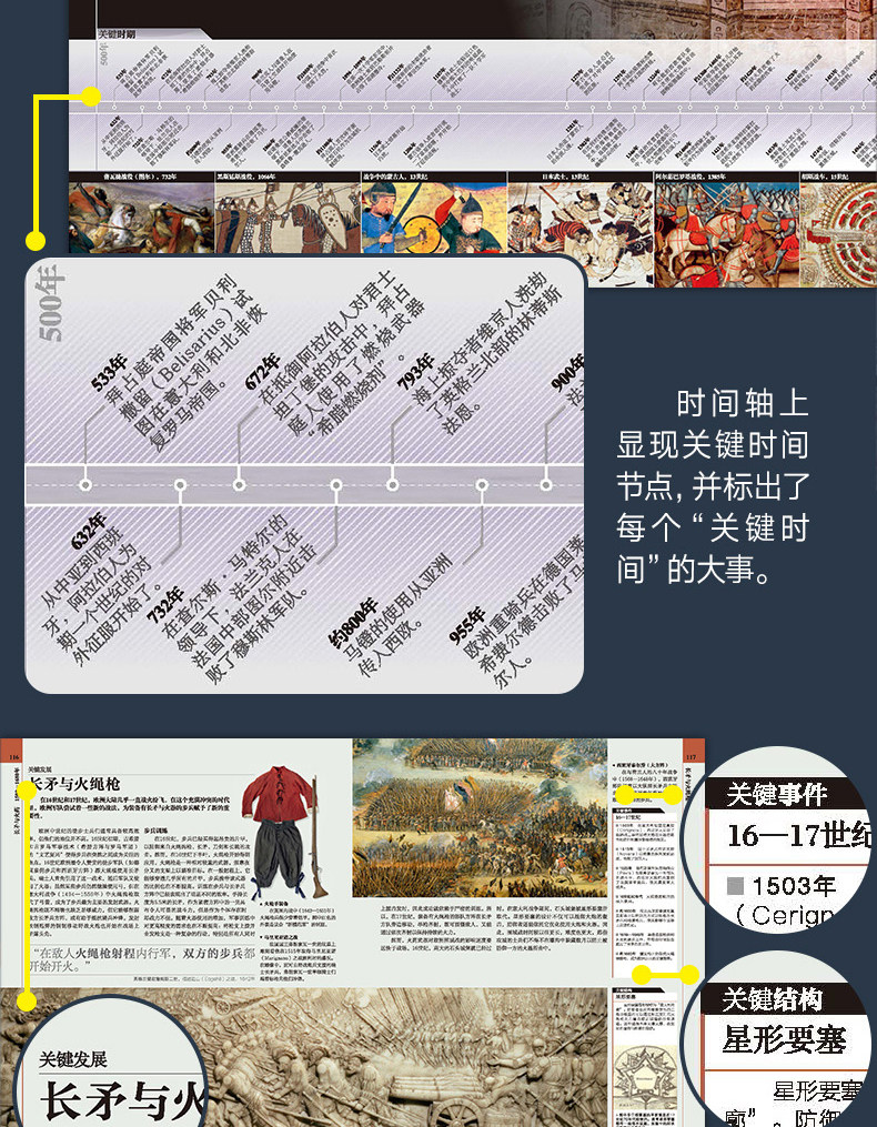 英国DK出版 《军事历史大百科》 世界军事发展科普 图7