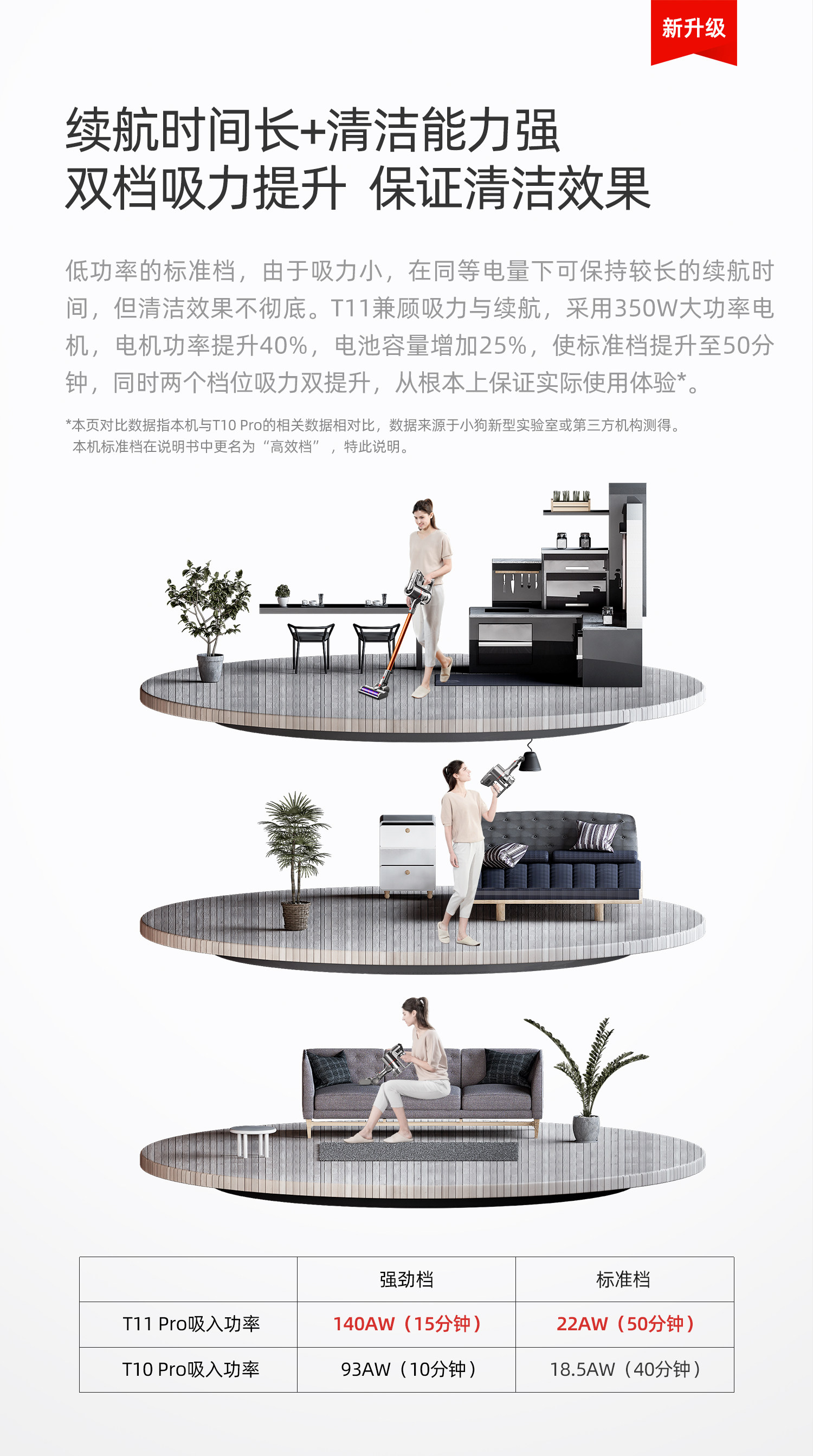 天猫超市 小狗次旗舰 T11Pro 无线手持吸尘器 图13