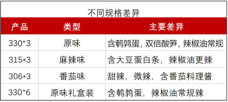 【螺霸王】经典原味螺蛳粉330g*3袋