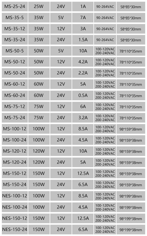 cấu tạo của máy biến áp 1 pha Kích thước nhỏ MS-15W35W50W60W100W150W bộ nguồn chuyển mạch 24V DC 220 đến 12V10A kiểm soát truy cập 5 công dụng của máy biến áp 1 pha bộ đổi nguồn 220v sang 110v cũ