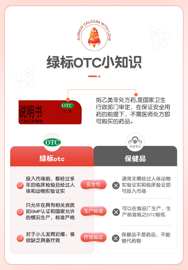 【中國直郵】 999 葡萄糖酸鈣鋅鈣鐵鋅口服溶液 兒童孕婦補鋅酸鋅鈣賴氨酸 5ml*36支 x 1盒