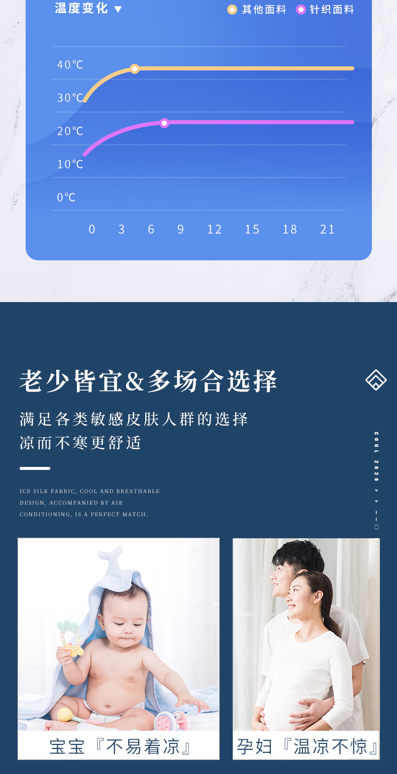 蔚卡 冰丝凉席三件套 全尺寸同价 图5