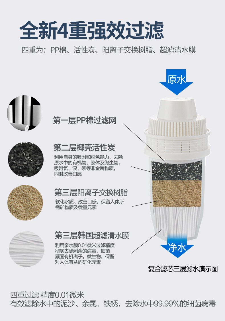 美菱 加热一体饮水机 免安装净水器 图4