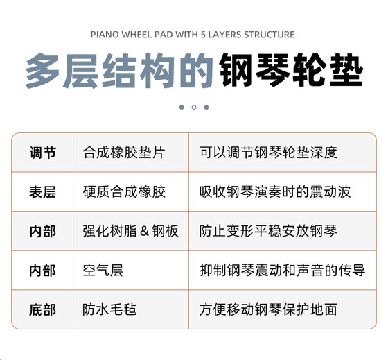 일본 피아노 발 패드 방음 및 소음 감소 그랜드 피아노 특수 바닥 보호 패드 대형 조절 가능한 피아노 휠 패드
