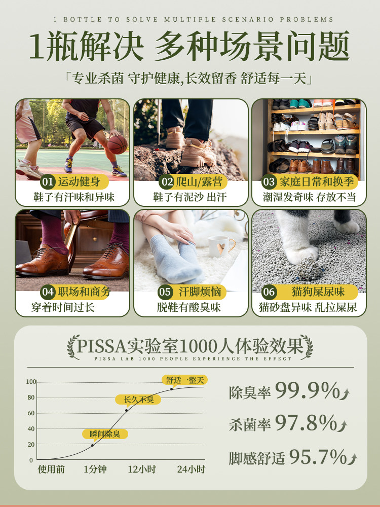 Shoe Deodorant Spray for Sneakers, Socks, and Sports Shoes, Deodorizes Shoe Cabinets, Removes Odors, Sterilizes, and Disinfects