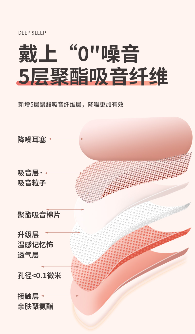 超级隔音耳塞送收纳盒 4个 图2