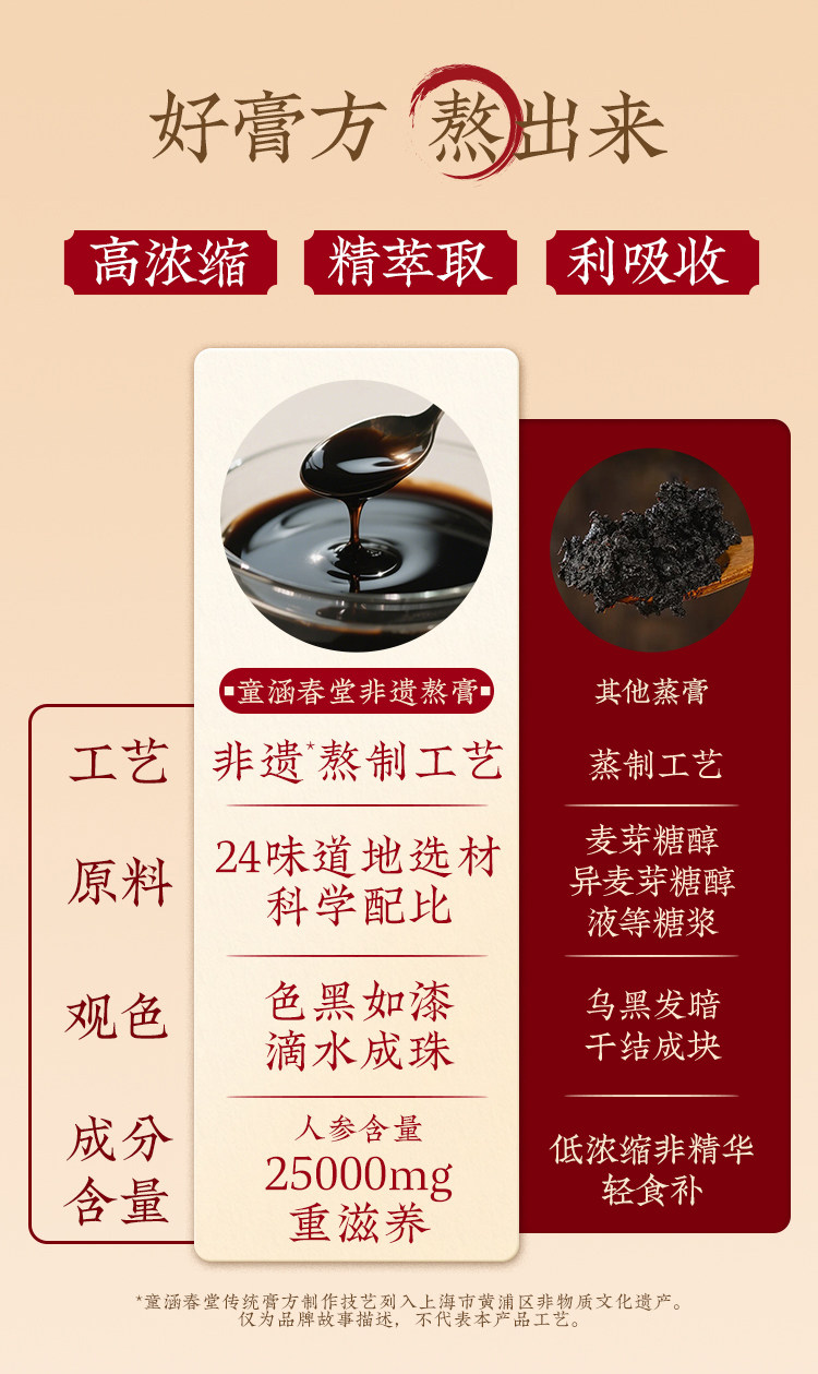 【中国直邮】 童涵春堂 涵春再造熬制膏 方人参膏红金款补精致女性气色滋养送礼盒 215g/瓶