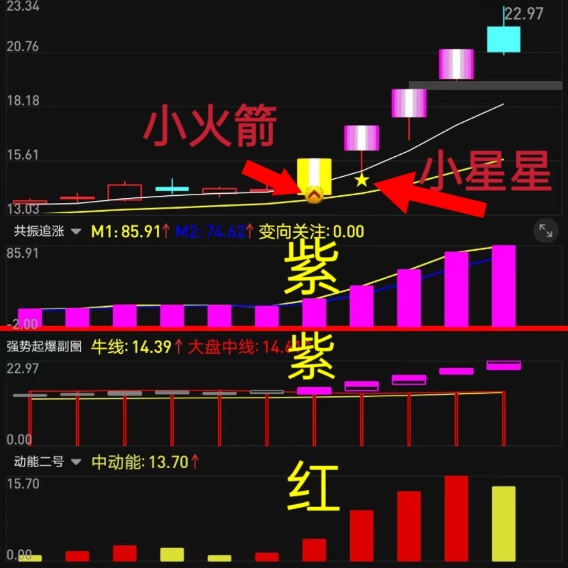 Five-Star Intelligent Quantitative Stock-Picking Software, Dual Purple Stock-Picking Indicators, Five-Star Intelligent Indicators, Quantitative Stock-Picking Five-Star Intelligent Quantitative Stock-Picking Software, Dual Purple Stock-Picking Indicators, Five-Star Intelligent Indicators, Quantitative Stock-Picking