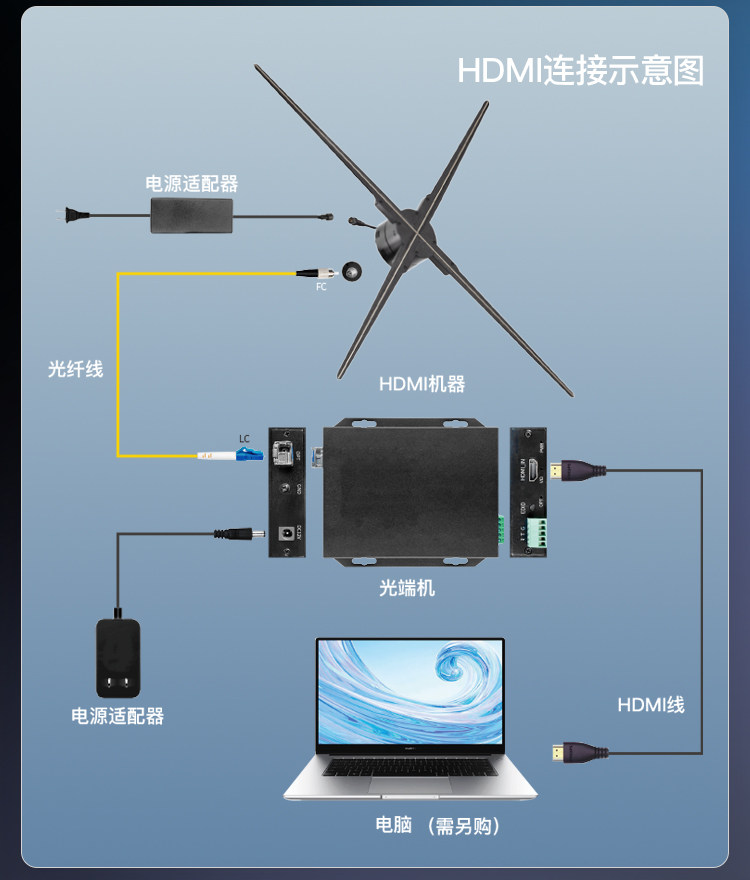 3D Голографический вентилятор-проектор Fang Yuan