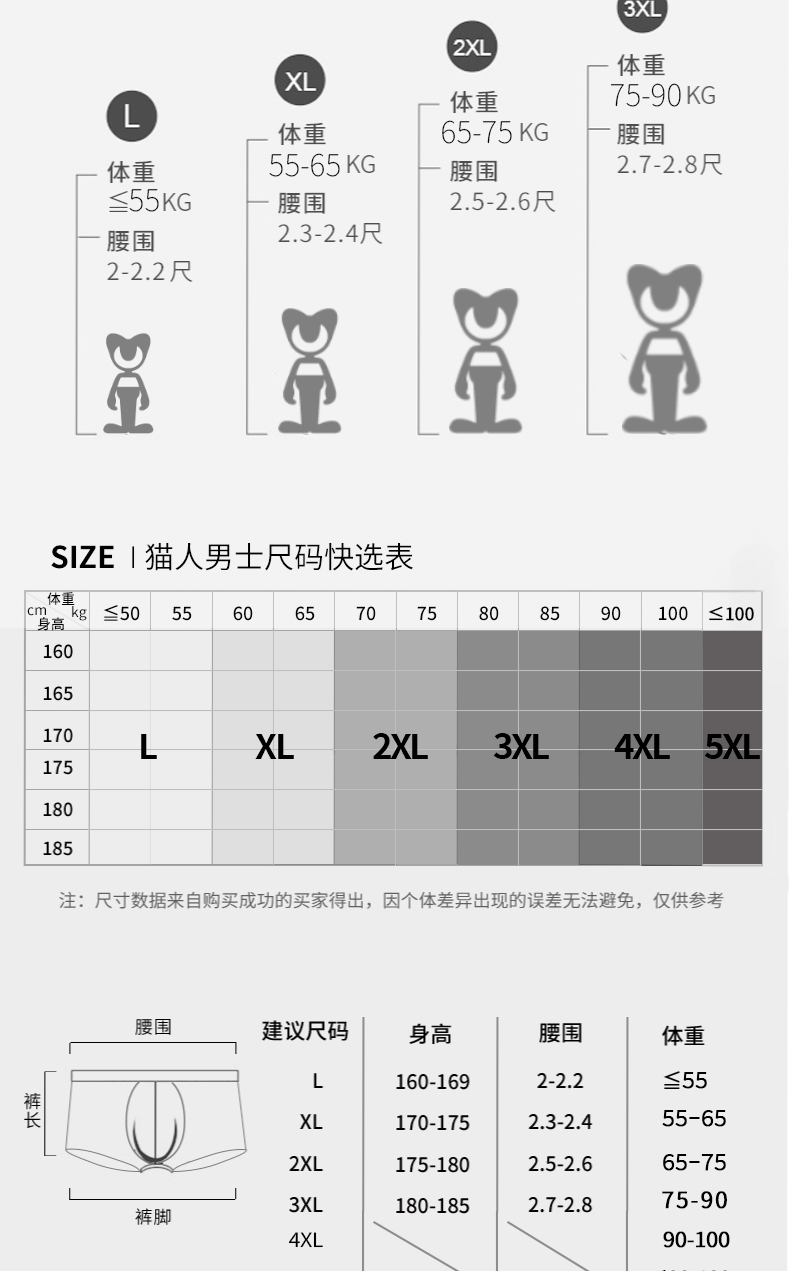 猫人 男士 冰丝无痕抗菌内裤 3条 L-5XL 图8