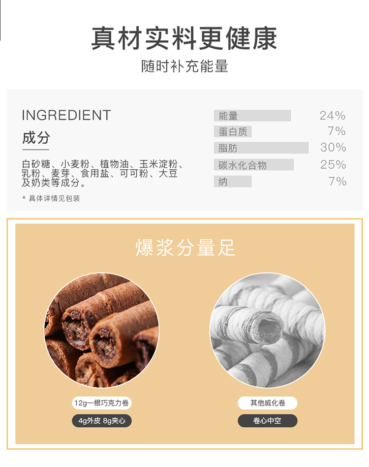 李佳琦推荐 印尼进口 哇酥咔 爆浆威化卷 288g*3罐 图3