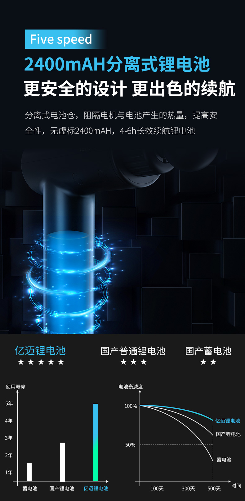 专业级按摩神器 亿迈 无线筋膜枪 按摩肌肉缓解疲劳 3-4小时续航 图15