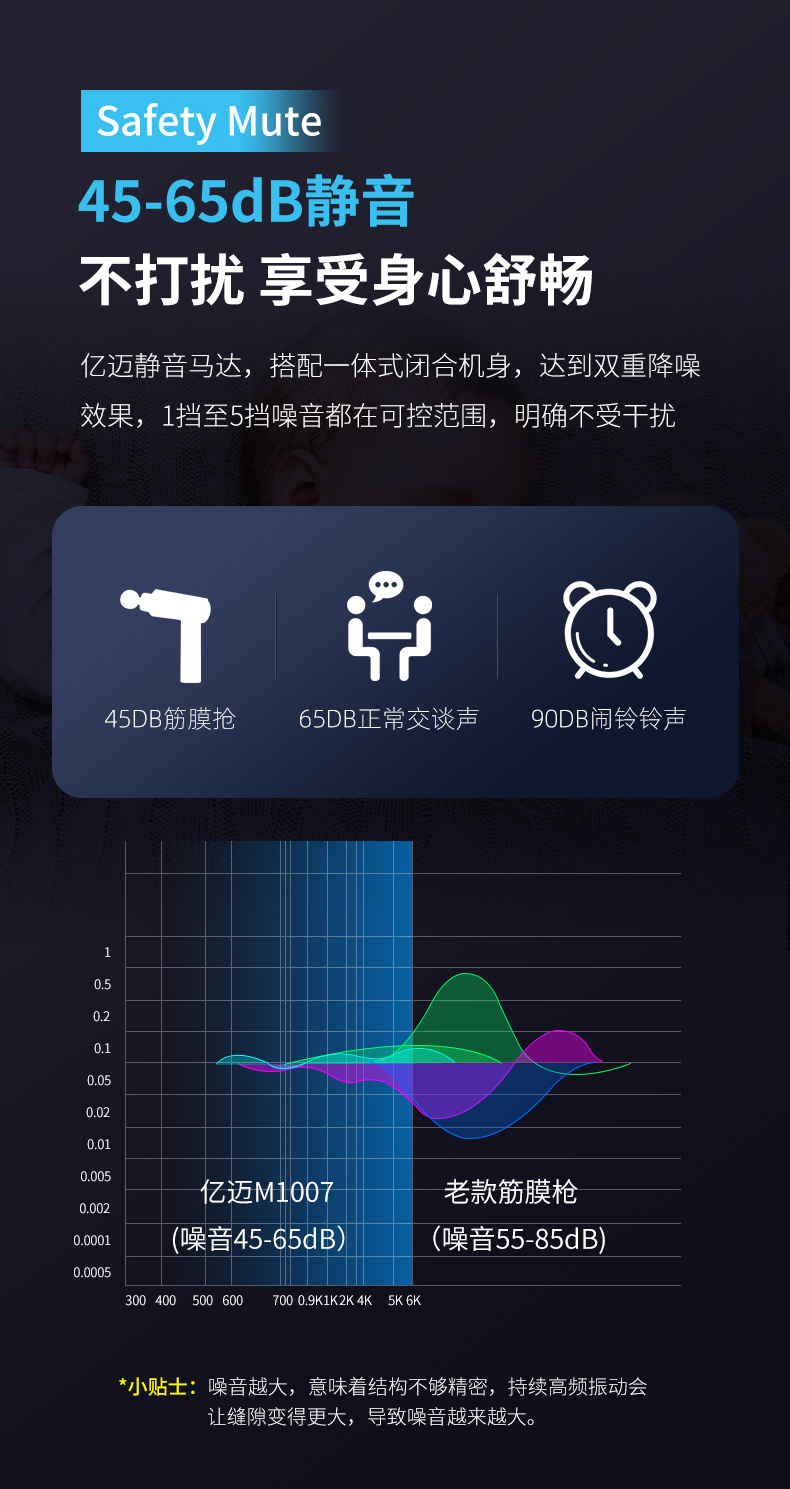 专业级按摩神器 亿迈 无线筋膜枪 按摩肌肉缓解疲劳 3-4小时续航 图20