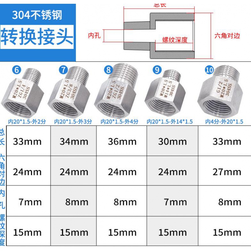 Internal thread External wire direct to external specification M20X1 5 double male screw Copper tube Stainless steel pressure gauge connector Carbon steel