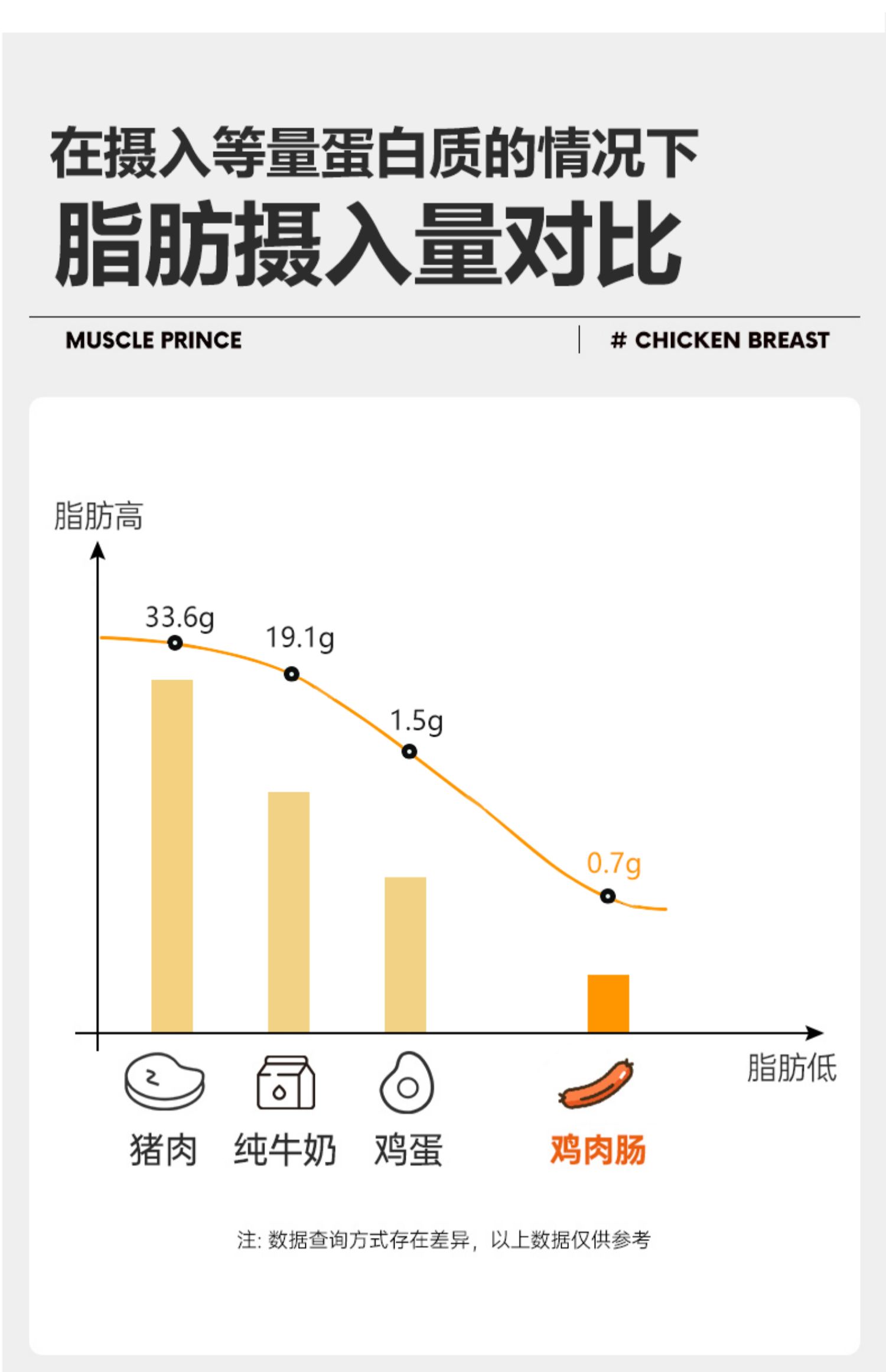 新低【驰迈】高蛋白无淀粉鸡肉肠14根