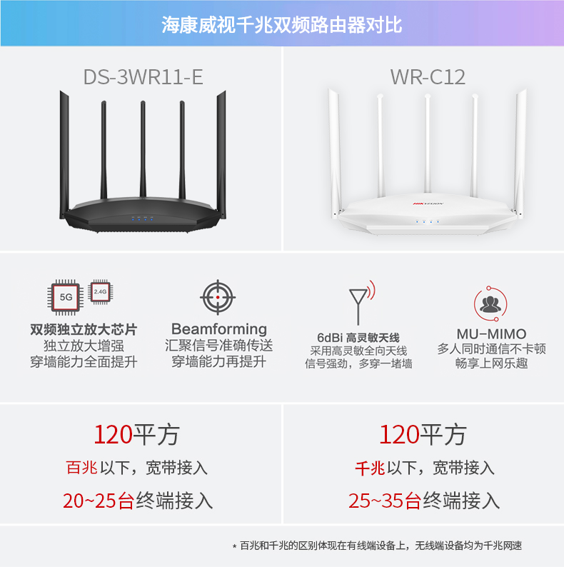 海康威视 百兆端口 双频5G无线路由器穿墙王 图3