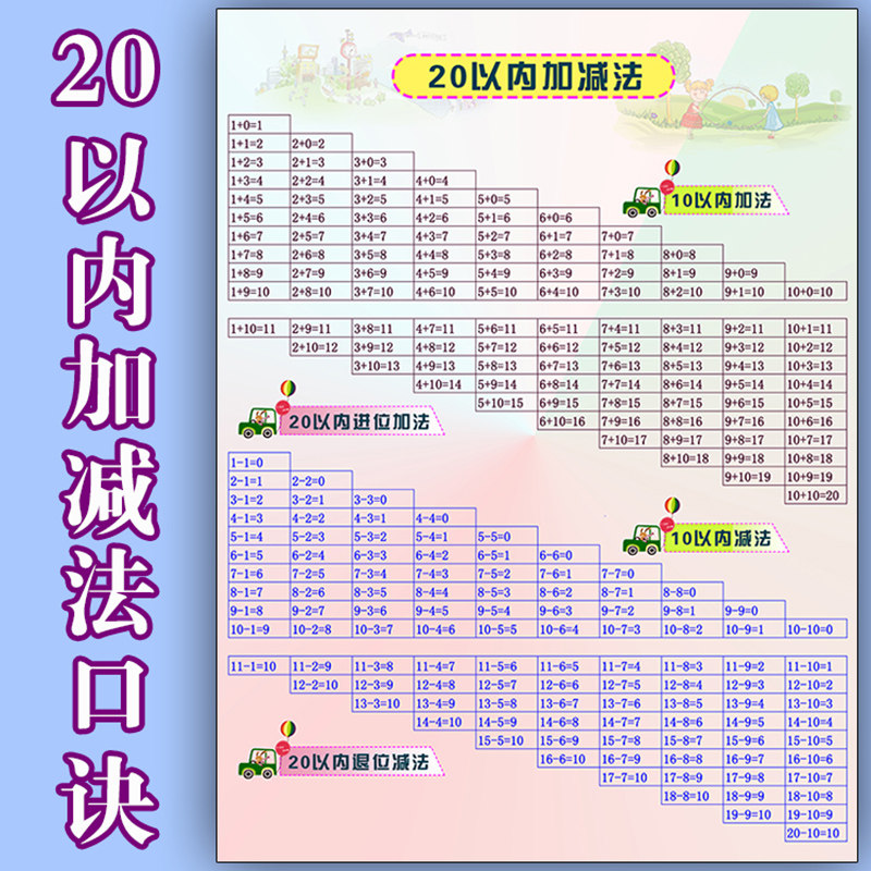 Addition and subtraction formula table wall chart within 20 children's primary school math poster school unit conversion formula wall sticker