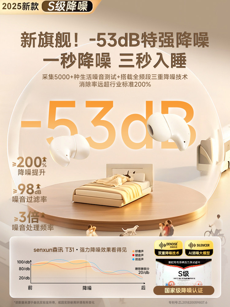 National Subsidy 20% | Sleep Bluetooth Headphones, Wireless, On-Ear, In-Ear, Noise-Cancelling, Suitable for Sleeping on the Side, 2026 New Model