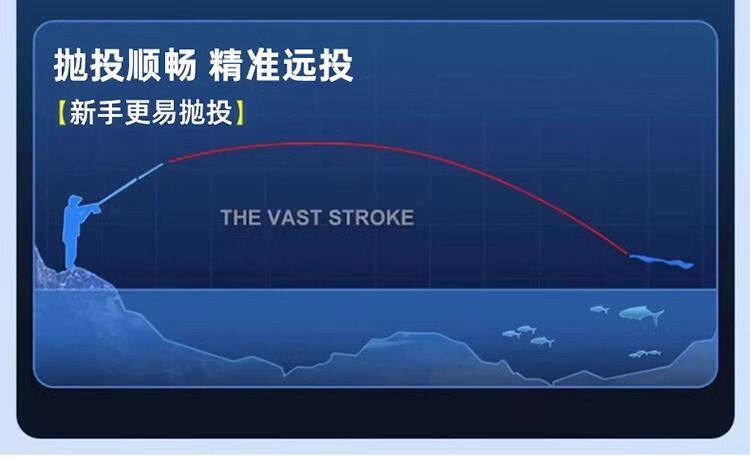 Ice удочкой 路亚套装远投竿海竿黑鱼竿白条远抛竿水滴轮翘嘴防炸线新手入门路 See details
