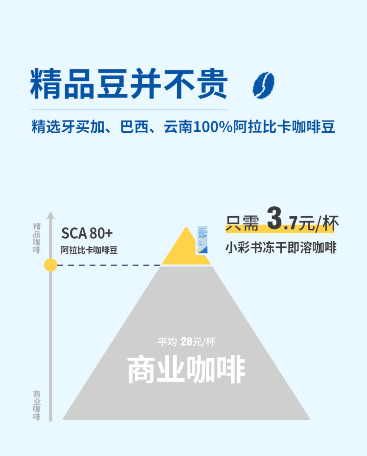 【全新意式风味】时萃咖啡即溶冻干特浓