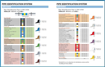 Ship pipe marking tape 200mm arrow type main and auxiliary color pipe tape can be customized color-matched
