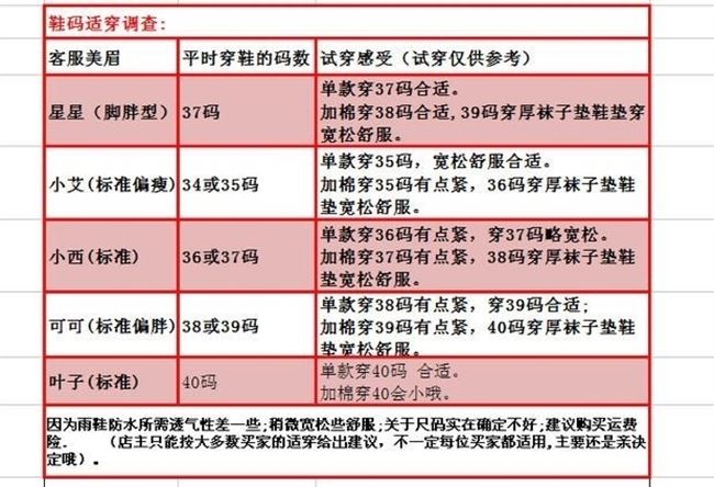 Giày dép nam và phụ nữ miệng nông 2017 giày nhựa chống trượt giày đi mưa của phụ nữ siêu nhẹ người lớn thoáng khí mùa hè mùa hè - Rainshoes