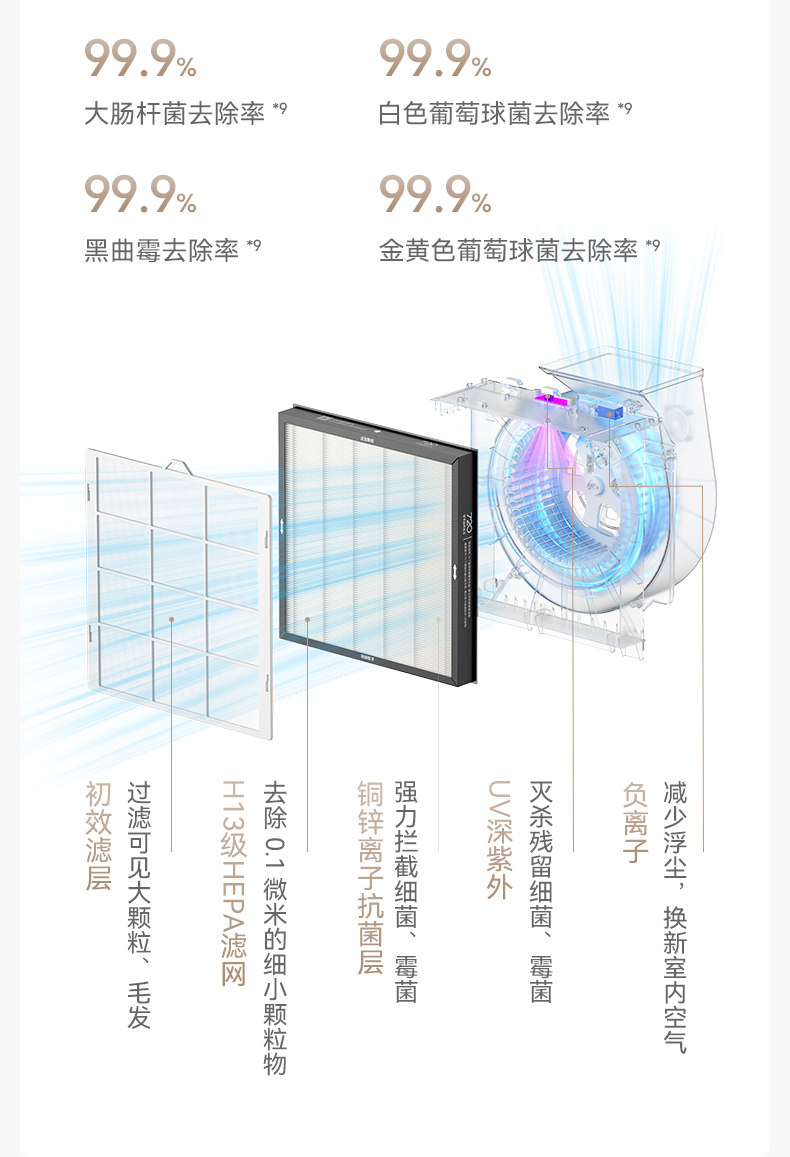 Осушитель воздуха 720净化除湿一体机 华为鸿蒙智选智能高效除湿设备 7l大水箱静音设计