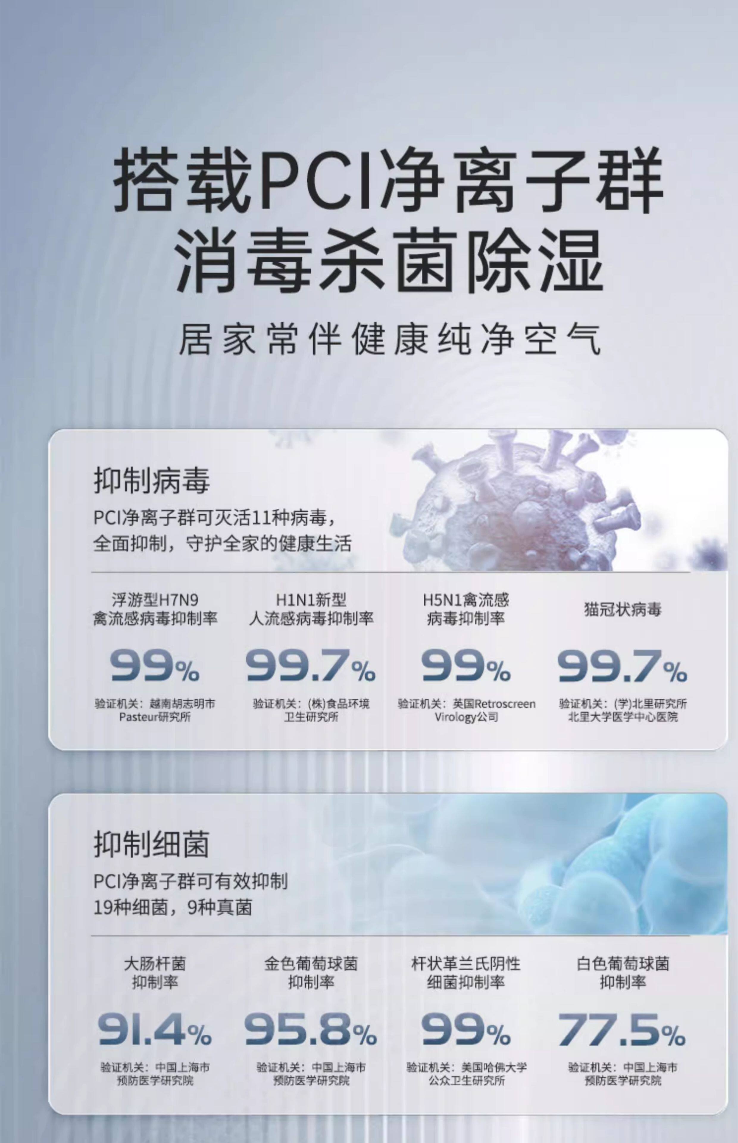 Осушитель воздуха None Sharp 15%