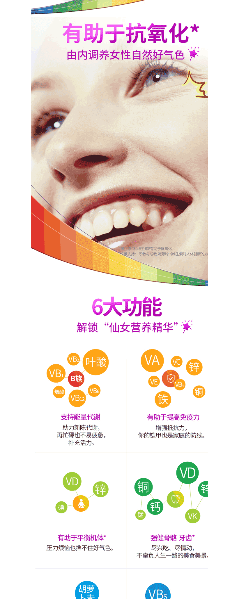 美国进口 Centrum 善存 女士复合维生素 200片 图3