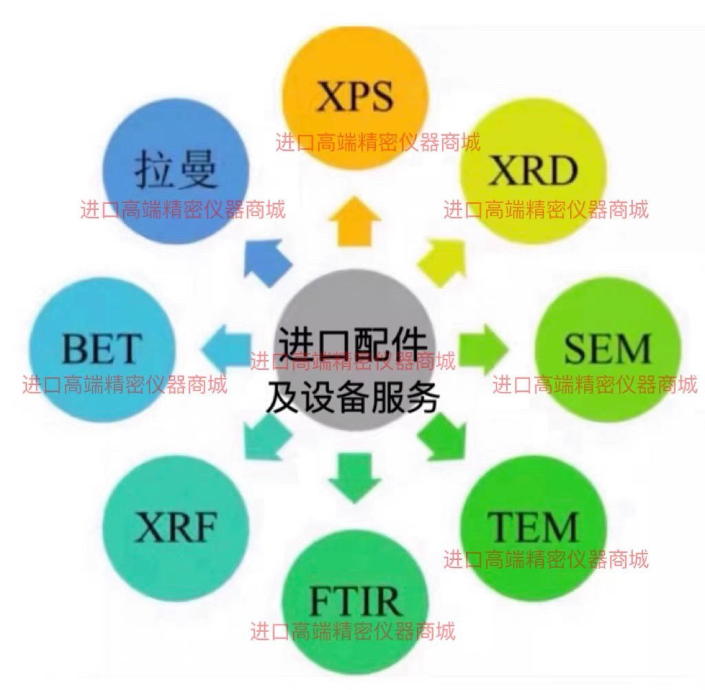 包埋剂 树脂 TEM制样耗材专拍 议价
