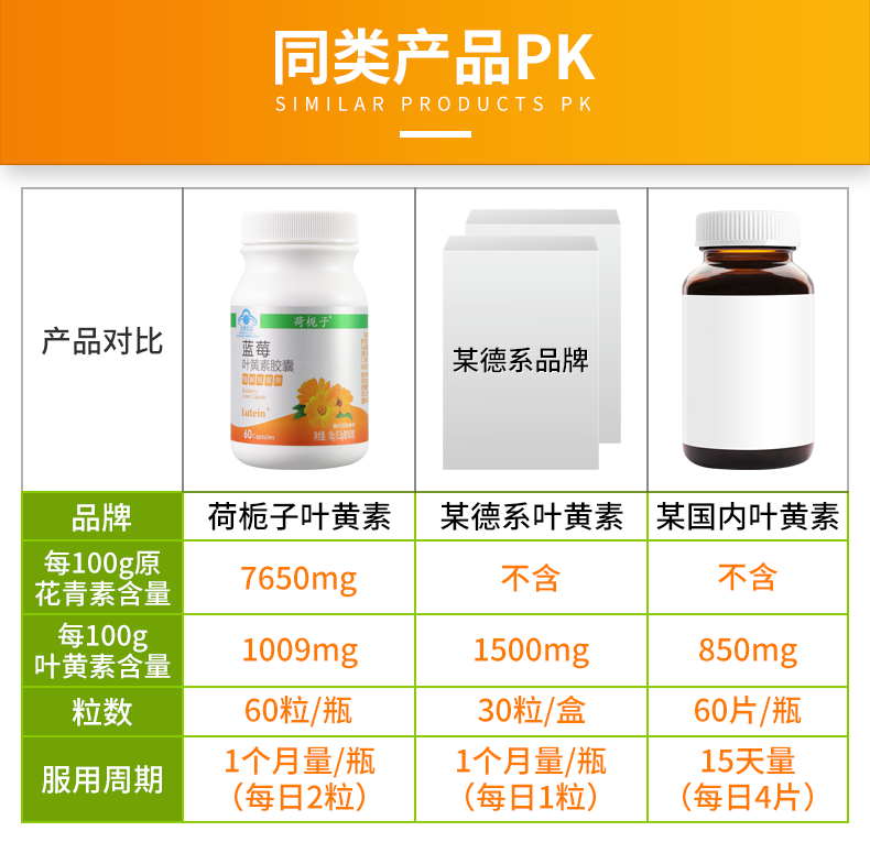 荷栀子 护眼缓解眼疲劳叶黄素胶囊 60片 图3