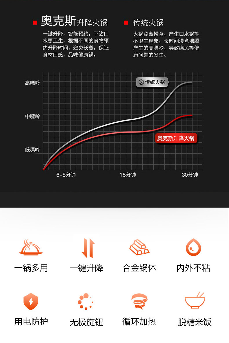 奥克斯 智能自动升降火锅 5L 图2