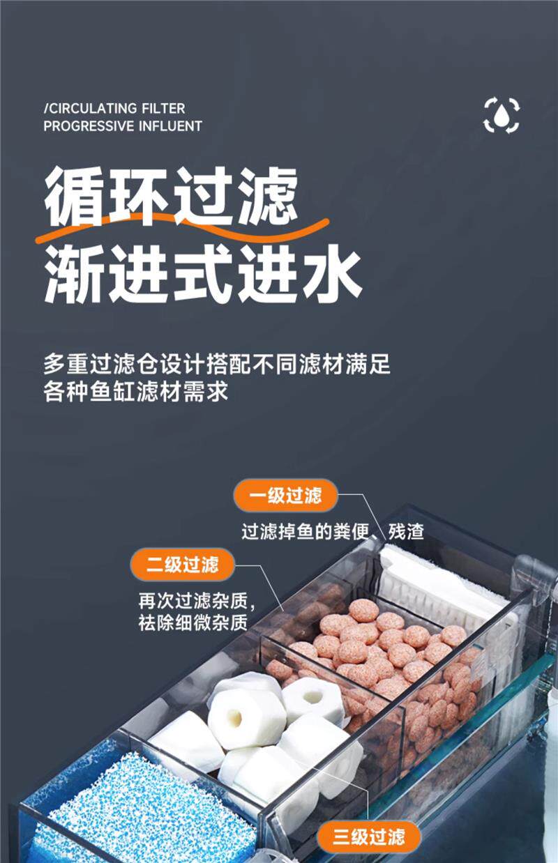 Аквариум 小型鱼缸氧气泵过滤器一体小循环水帮浦制氧机净水外置滴流盒过 Tibetan wool rabbits