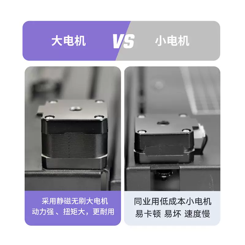 Smart automatic robot writing, printer, fully automatic
