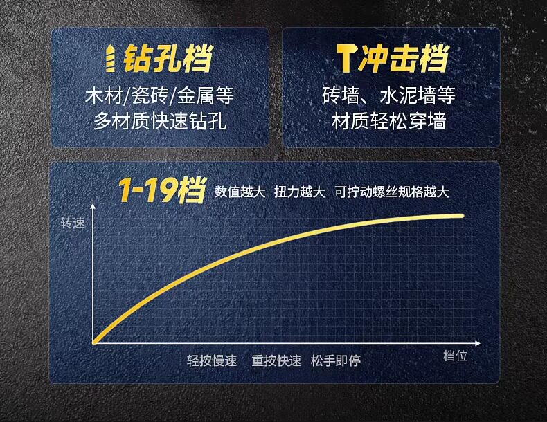 Электродрель 东成20v无刷冲击钻家用大扭力多功能电钻东城dcjz20160i锂电钻 Tung Shing