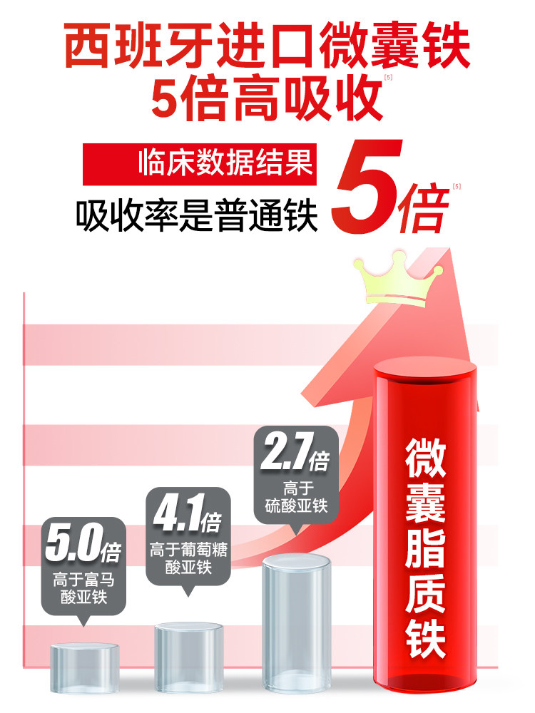 Falanxiu Iron Supplement for Pregnant Women, Iron Deficiency, Active Folic Acid, Women's Vitality, Blood, Lactation Period, Vitamins, Non-Gummy Supplement