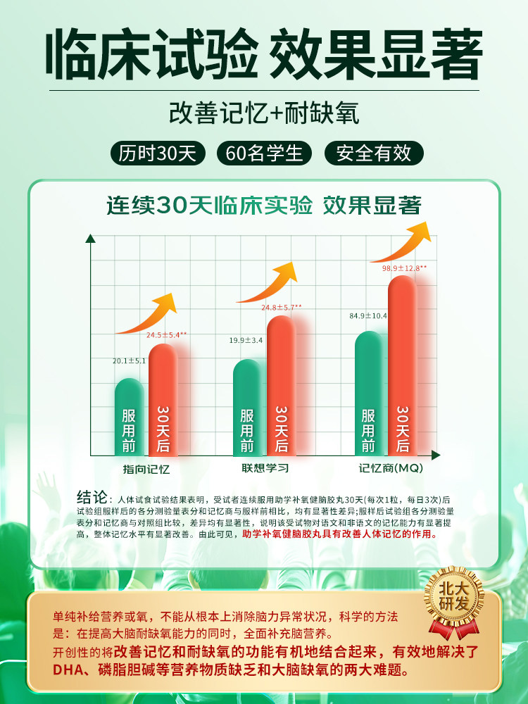 Falanxiu Educational Aid Dha Improves Students' Memory, Enhances Brain Function in Teenagers and Children, Supplements for Brain Oxygen Deficiency, Exam Preparation, Fish Oil