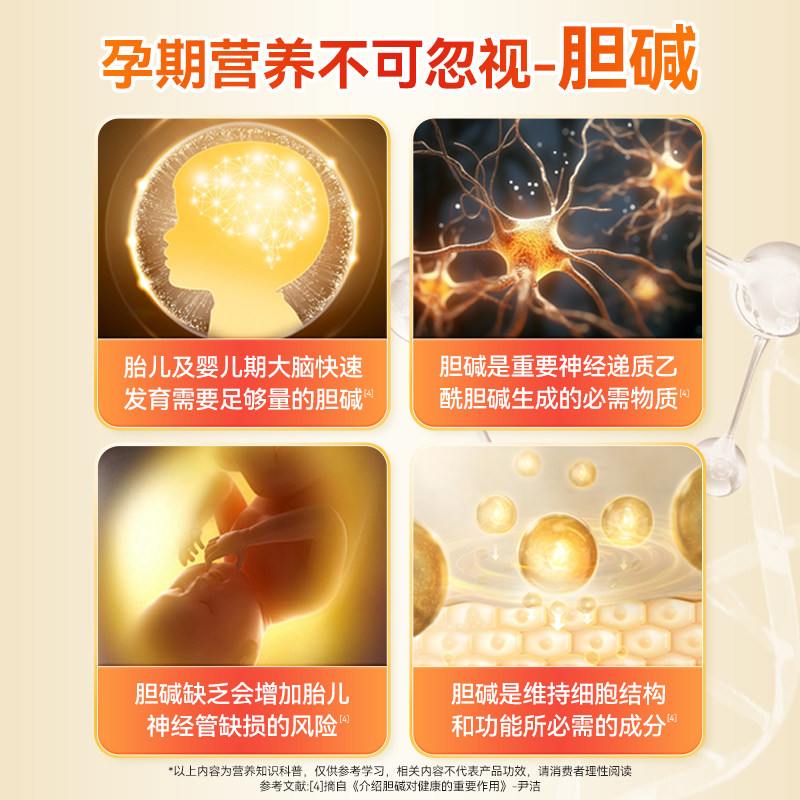 Falanxiu Choline Capsules Are Nutritional Supplements for Men and Women during Pregnancy, Early Pregnancy, and Lactation, for Adult Women