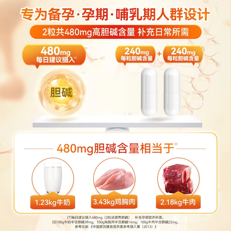 Falanxiu Choline Capsules Are Nutritional Supplements for Men and Women during Pregnancy, Early Pregnancy, and Lactation, for Adult Women