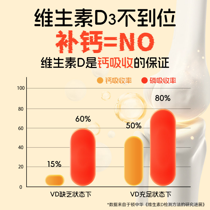 Falanxiu Vitamin Vd3 Baby and Children's D3 Newborn Capsules with Calcium, Non-Dropper Form