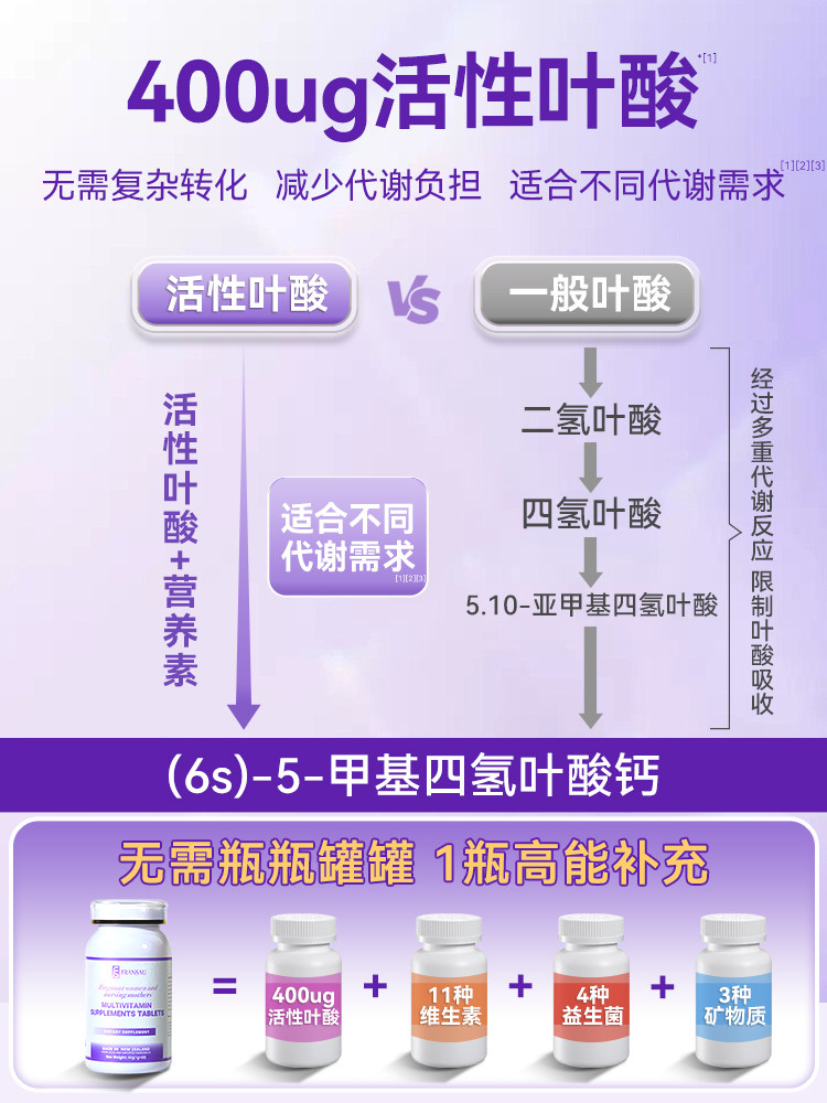 Buy 4 Get 1 Free, Super Cost-Effective]Falanxiu Active Folic Acid, Vitamins for Pregnant Women, Preparation for Pregnancy and Lactation, Exclusive to the Flagship Store